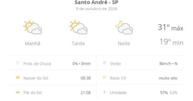 Previsão do tempo hoje para Santo André (SP): sol com muitas nuvens durante o dia e períodos de céu nublado; noite com muitas nuvens