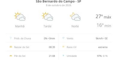 Previsão do tempo hoje para São Bernardo do Campo (SP): sol com muitas nuvens durante o dia e períodos de céu nublado; noite com muitas nuvens
